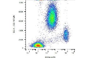 Flow cytometry (surface staining) of human peripheral blood leukocytes using anti-human CD14 (clone MEM-18) APC. (CD14 Antikörper  (APC))