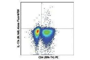Flow Cytometry (FACS) image for anti-Interleukin 17A (IL17A) antibody (Alexa Fluor 700) (ABIN2658103) (Interleukin 17a Antikörper  (Alexa Fluor 700))