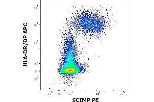 Flow cytometry multicolor staining pattern of human lymphocytes using anti-human HLA-DR/DP (MEM-136) APC antibody (10 μL reagent / 100 μL of peripheral whole blood, surface staining) and anti-SCIMP (NVL-07) PE antibody (10 μL reagent / 100 μL of peripheral whole blood, intracellular staining). (SCIMP Antikörper  (PE))