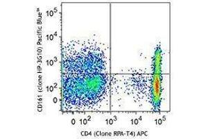 Flow Cytometry (FACS) image for anti-Killer Cell Lectin-Like Receptor Subfamily B, Member 1 (KLRB1) antibody (Pacific Blue) (ABIN2662152)