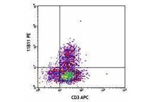 Flow Cytometry (FACS) image for anti-Interleukin 4 (IL4) antibody (PE) (ABIN2663790) (IL-4 Antikörper  (PE))