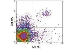 Flow Cytometry (FACS) image for anti-Interleukin 3 Receptor, alpha (IL3RA) antibody (APC) (ABIN2658465) (IL3RA Antikörper  (APC))