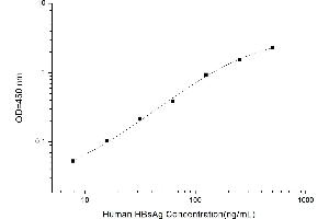 Hepatitis B Virus Surface Antigen (HBsAg) ELISA Kit