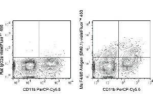 C57Bl/6 bone marrow cells were stained with PerCP-Cy5.
