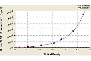 Typical Standard Curve (TMEM119 ELISA Kit)