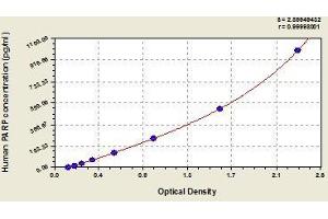 Typical standard curve (PARP1 ELISA Kit)