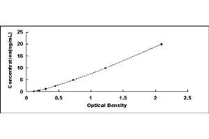 Typical standard curve (MUC4 ELISA Kit)