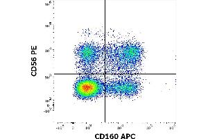 Flow cytometry multicolor surface staining pattern of human lymphocytes using anti-human CD160 (BY55) APC antibody (10 μL reagent / 100 μL of peripheral whole blood) and anti-human CD56 (LT56) PE antibody (10 μL reagent / 100 μL of peripheral whole blood).