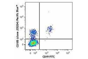Flow Cytometry (FACS) image for anti-Chemokine (C-X-C Motif) Receptor 5 (CXCR5) antibody (Pacific Blue) (ABIN2662155) (CXCR5 Antikörper  (Pacific Blue))
