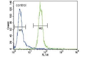 Flow Cytometry (FACS) image for anti-Myeloid/lymphoid Or Mixed-Lineage Leukemia (MLL) antibody (ABIN2996098) (MLL/KMT2A Antikörper)