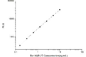 Typical standard curve (HSP27 CLIA Kit)