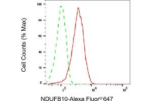 Flow cytometric analysis of NDUFB10 expression in HT- cells using NDUFB10 antibody (ABIN7799546), 1:2,000). (NDUFB10 Antikörper)