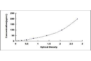 Cathepsin G ELISA Kit