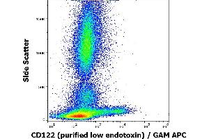 Flow cytometry surface staining pattern of human peripheral whole blood stained using anti-human CD122 (TU27) purified antibody (low endotoxin, concentration in sample 4 μg/mL) GAM APC. (IL2 Receptor beta Antikörper)