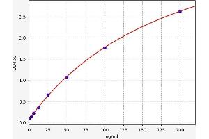 Thrombospondin 1 (THBS1) ELISA Kit