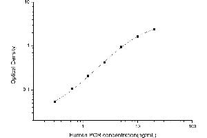 Progesterone Receptor ELISA Kit