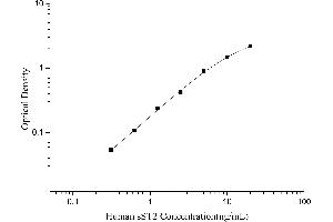 Interleukin 1 Receptor-Like 1 (IL1RL1) ELISA Kit