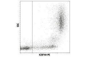 Flow Cytometry (FACS) image for anti-Integrin alpha M (ITGAM) antibody (PE) (ABIN2662971) (CD11b Antikörper  (PE))