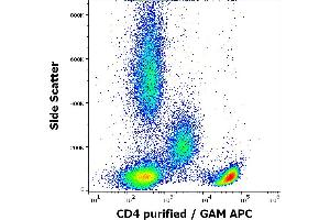 Flow cytometry surface staining pattern of human peripheral whole blood stained using anti-human CD4 (MEM-241) purified antibody (concentration in sample 1 μg/mL) GAM APC. (CD4 Antikörper  (N-Term))