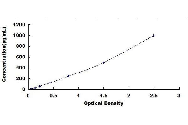 AGR2 ELISA Kit