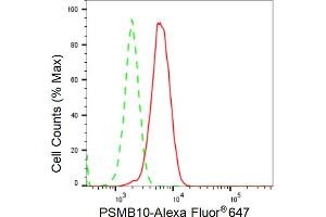 Flow cytometric analysis of PSMB10 expression in H9c2 cells using PSMB10 antibody (ABIN7799951), 1:2,000).