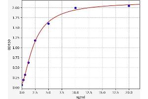 PDP ELISA Kit